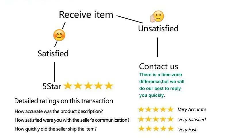 Cute Children Room's Rugs Rabbit  Bear